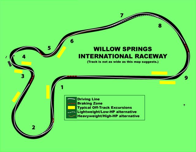 I Torneo de Verano PSRC // #1/6 Willow Springs // Confirmación de Asistencia (Domingo 9, Julio) Bigwillow